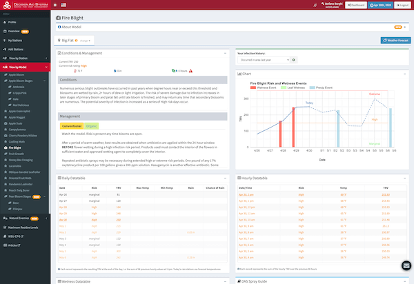 Disease models slide